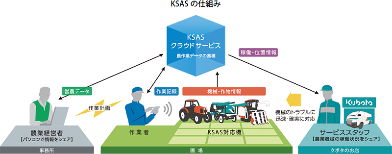 KSASの仕組み