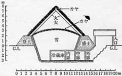 図１．大正時代に建設された蚕種保存のための雪室（新宮原図）