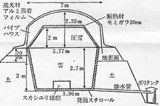 図２．新潟県高冷地農業技術センターに建設された雪室構造（久保田原図）