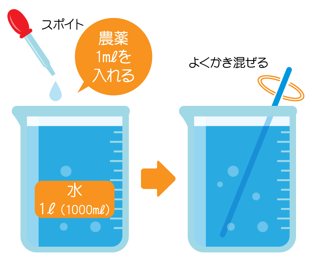 液体の農薬を希釈する場合