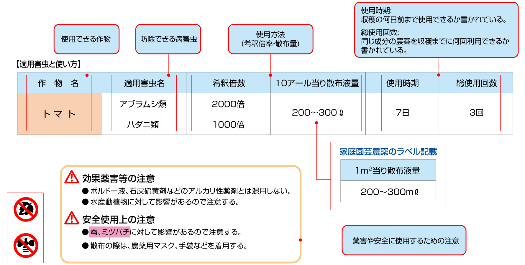 ラベルの見方