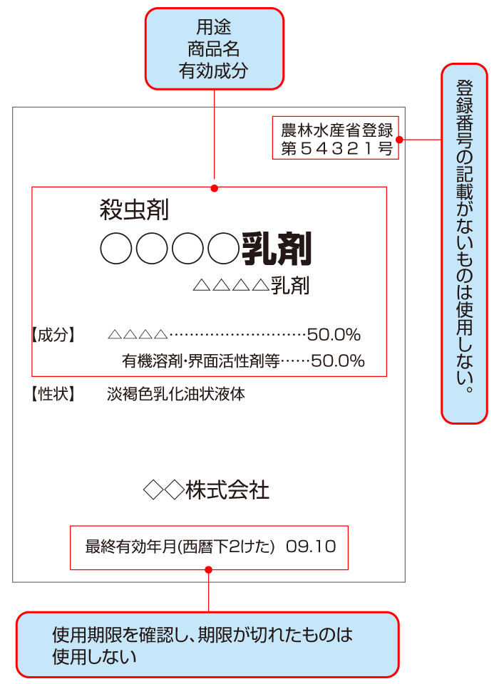 ラベルの見方