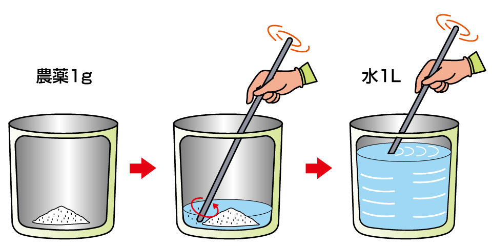 水和剤の1000倍液の作り方