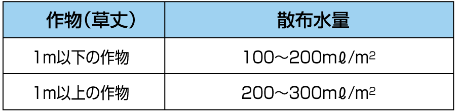 散布する水量の目安